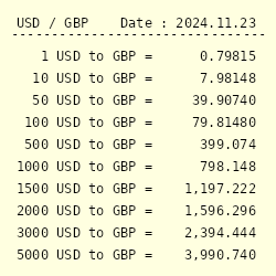 2000 usd to pounds sterling