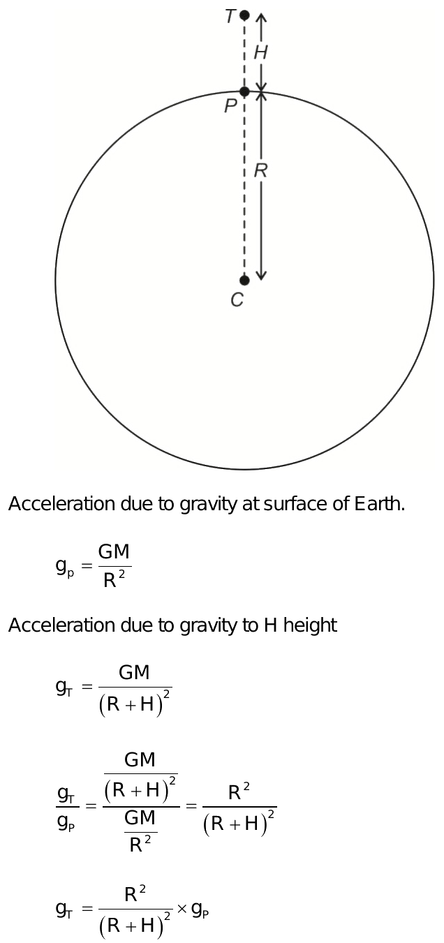 acceleration due to gravity at a height h