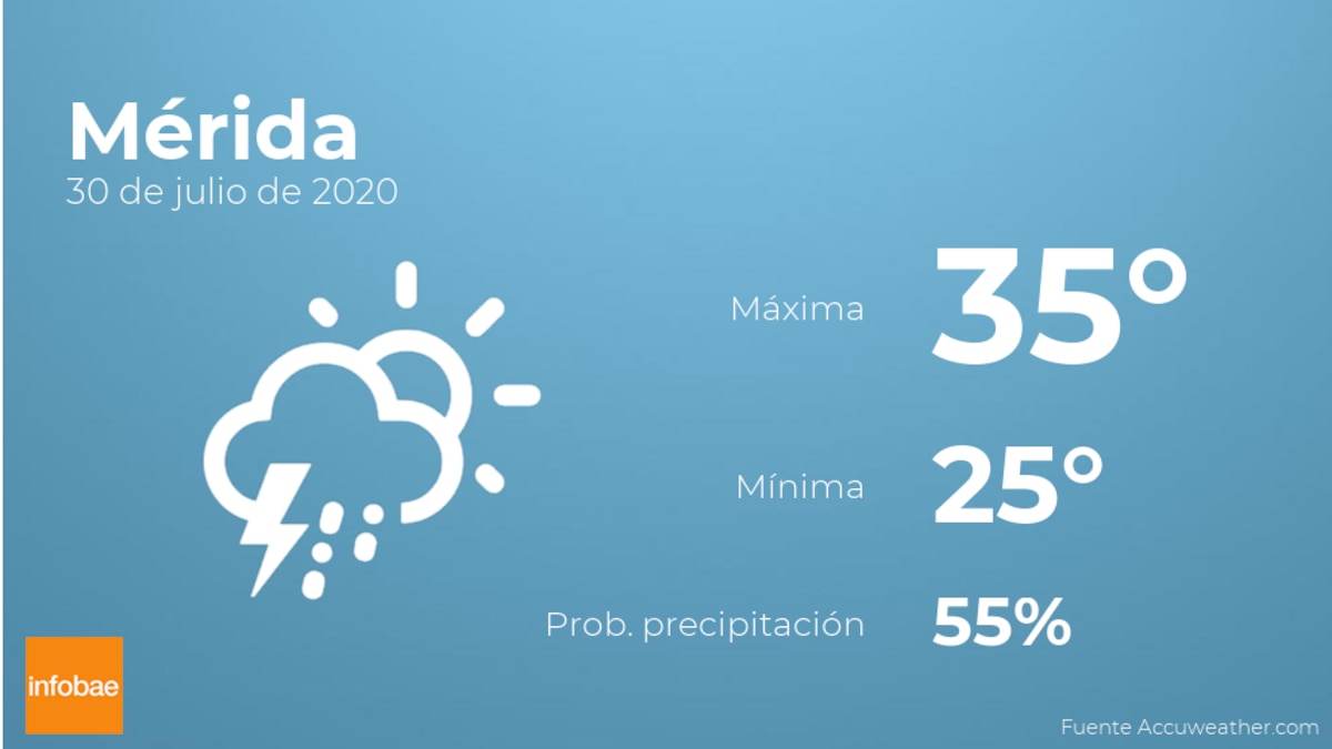 accuweather merida