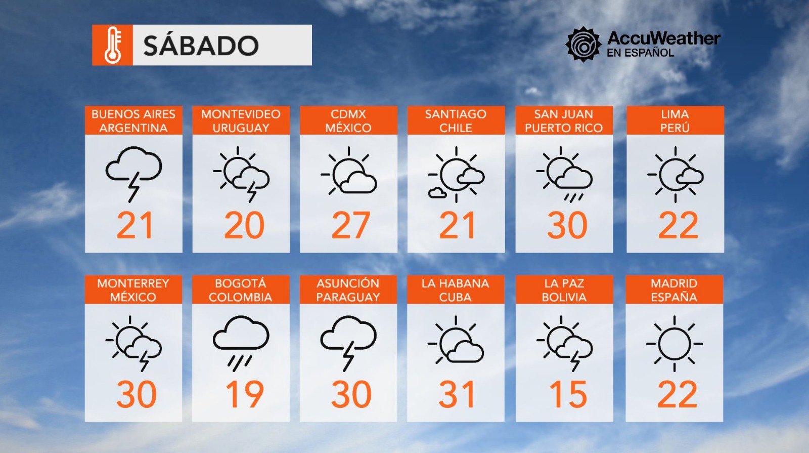 accuweather monterrey