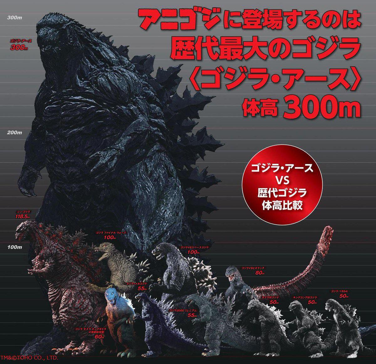 godzilla earth height