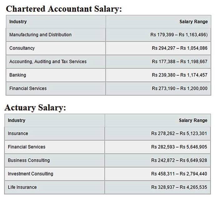 actuary salary