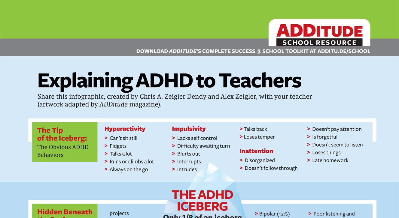 additude adhd