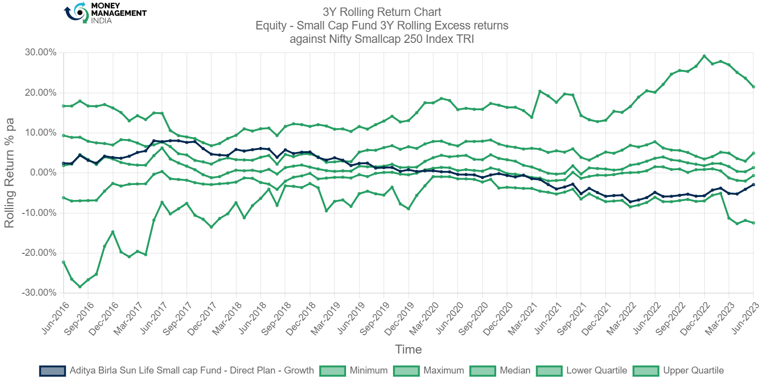 aditya birla sun life frontline equity fund growth regular plan