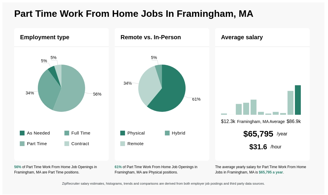 admin jobs work from home part time