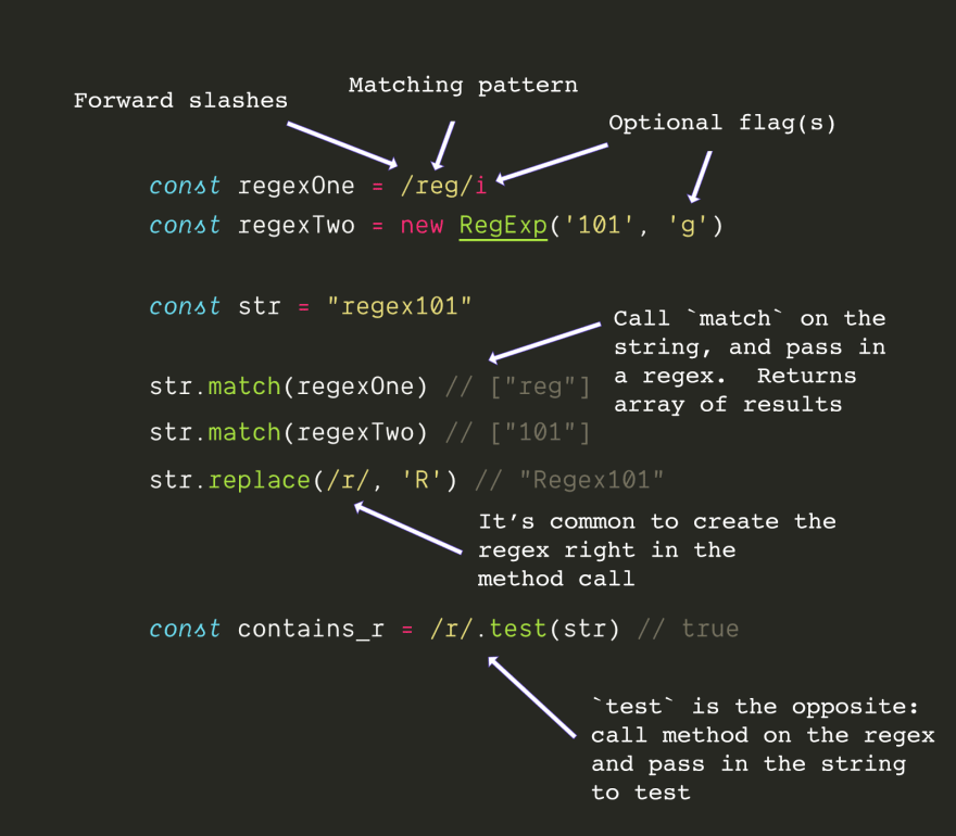 javascript regex test