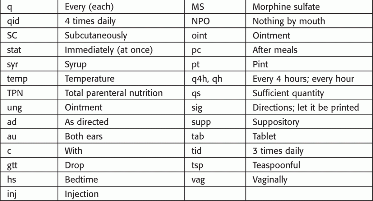 qhs pharmacy abbreviation