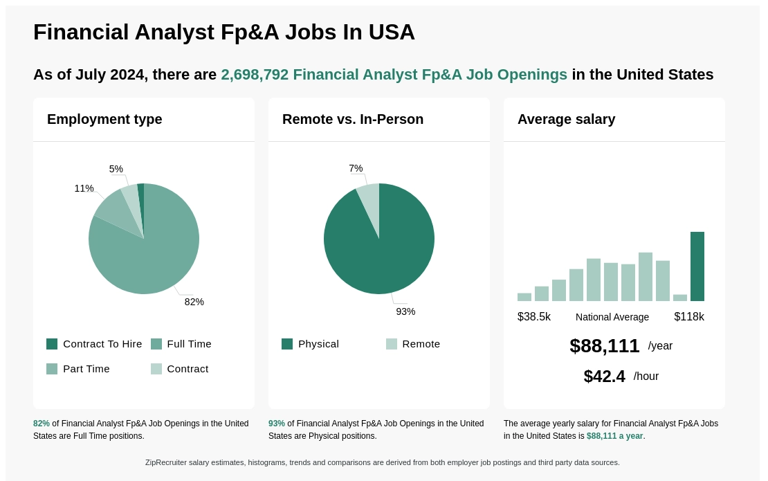 fp&a analyst salary