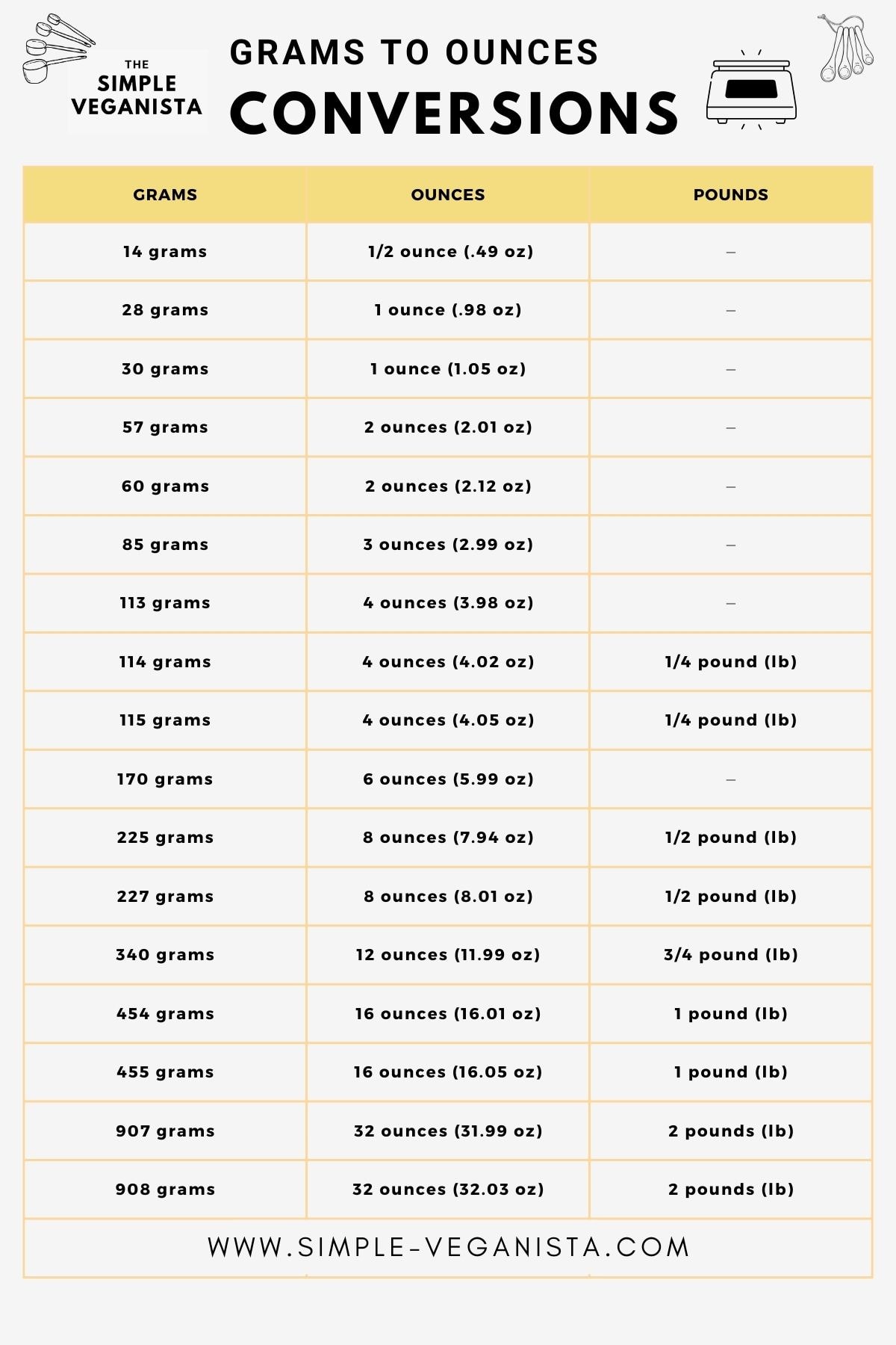 unit converter oz to grams