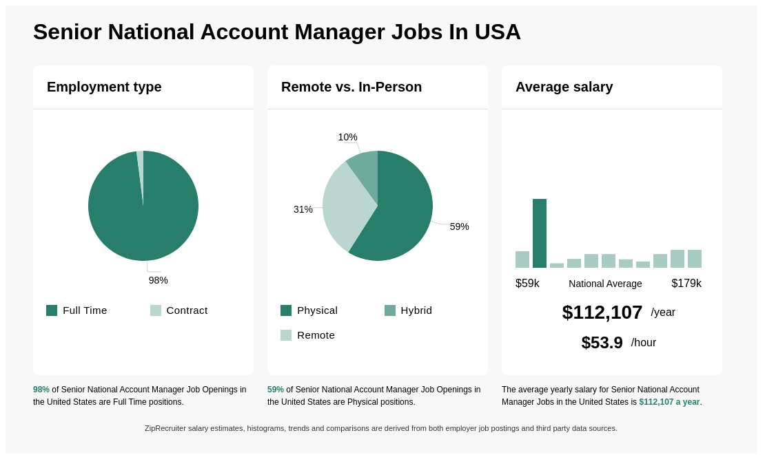 national account manager jobs