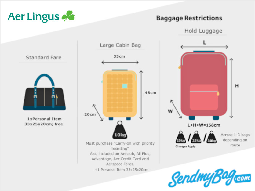 aerlingus 10kg bag