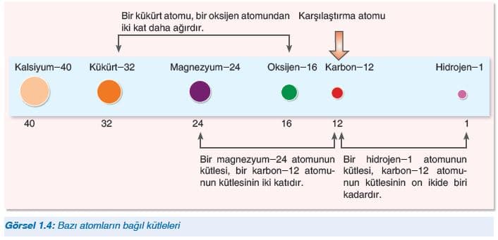 bağıl atom kütlesi nasıl bulunur