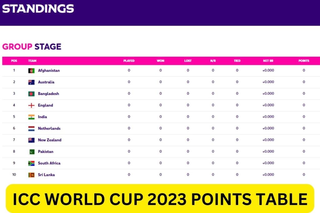 cricket world cup 2023 points table