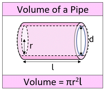 volume of pipe calculator