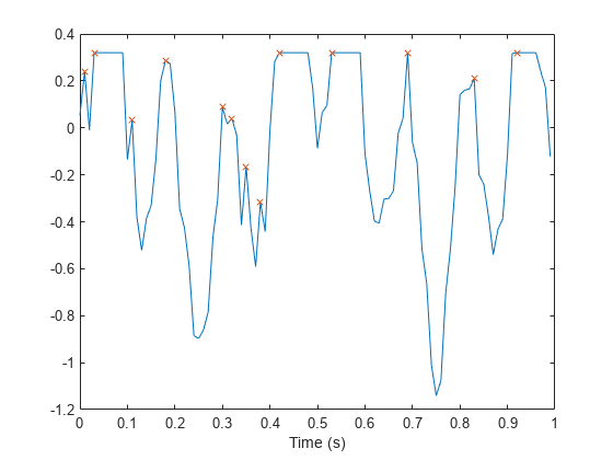 findpeaks in matlab