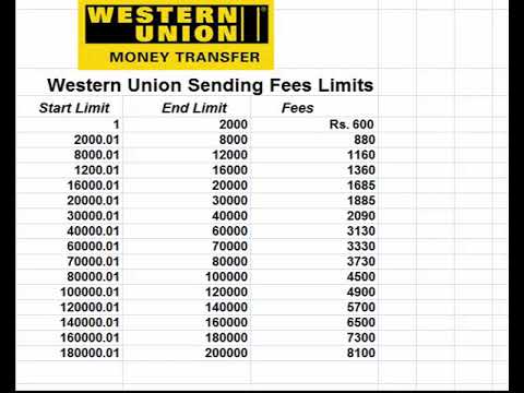 how much does western union charge to send $1 000