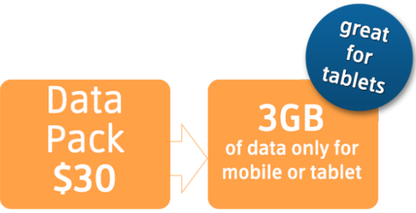 aldi mobile $10 plan