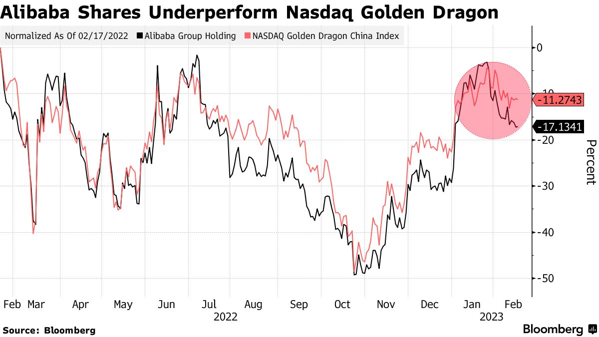 alibaba stocks nasdaq