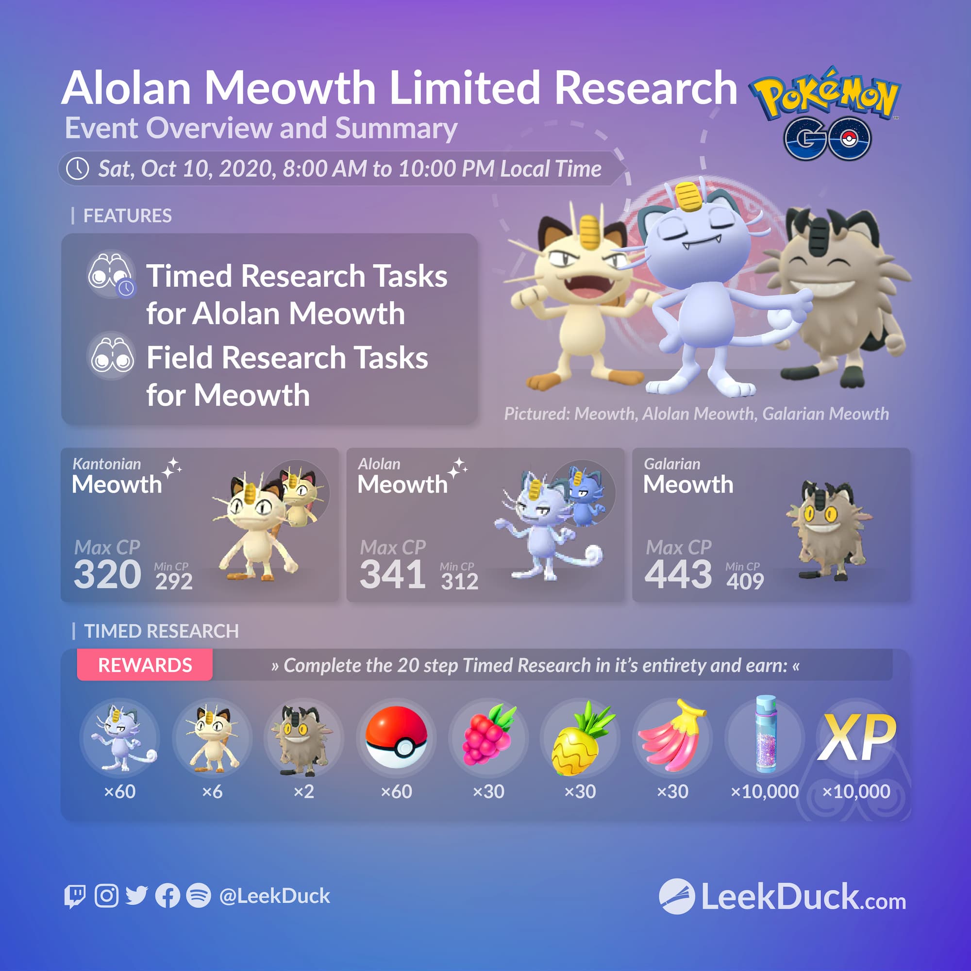 alolan meowth pokemon go