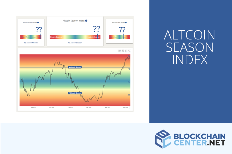 altcoin season index