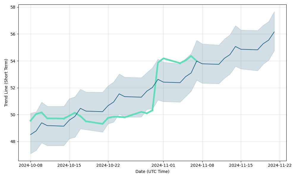 altria stock price