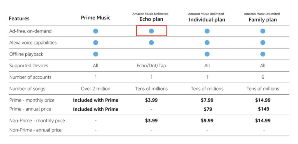 amazon music plan echo