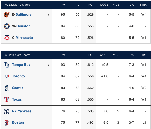 american league wild card standings 2023