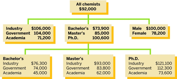 analytical chemist salary singapore