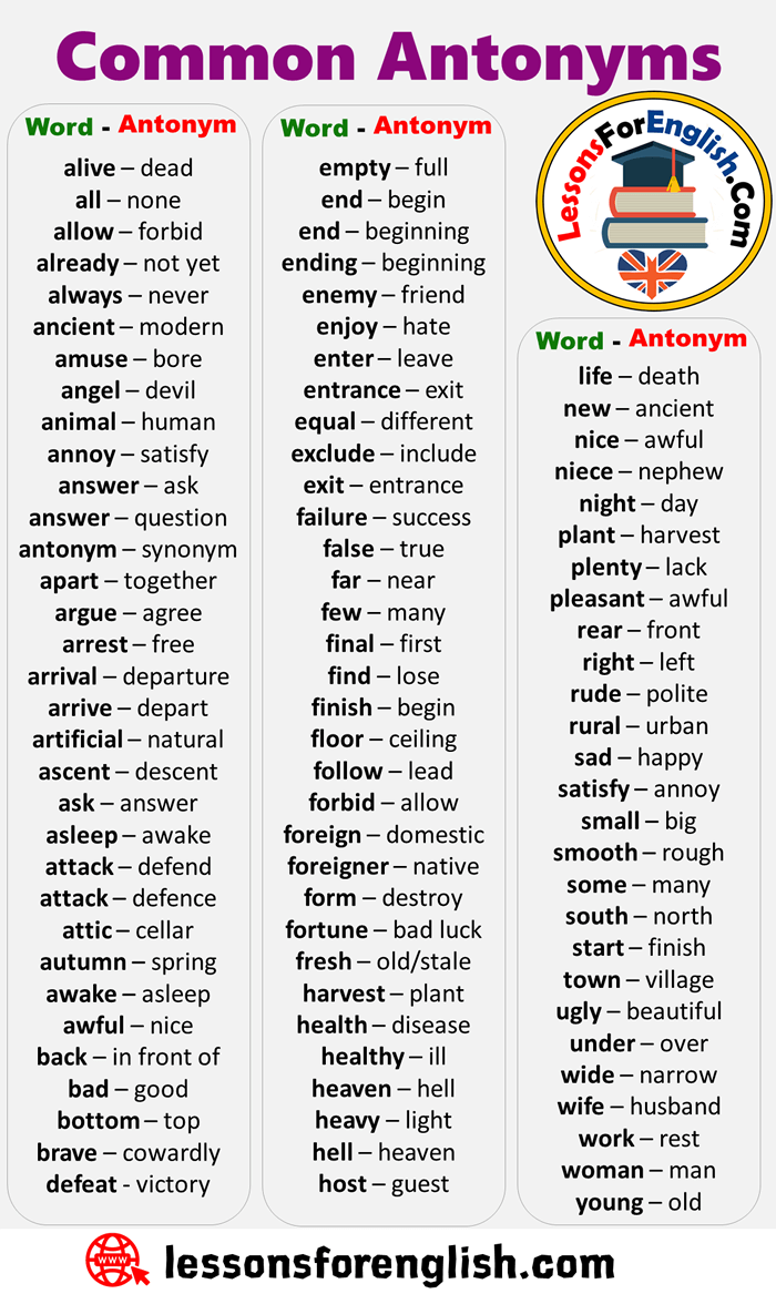 antonyms ancient