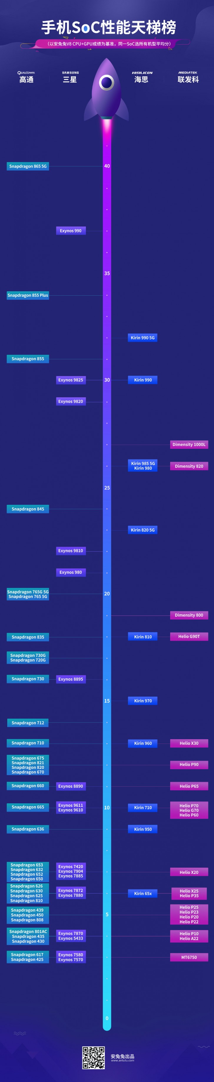 antutu benchmark comparison