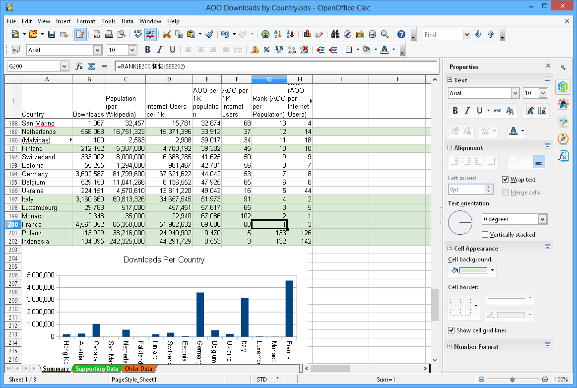 apache open office