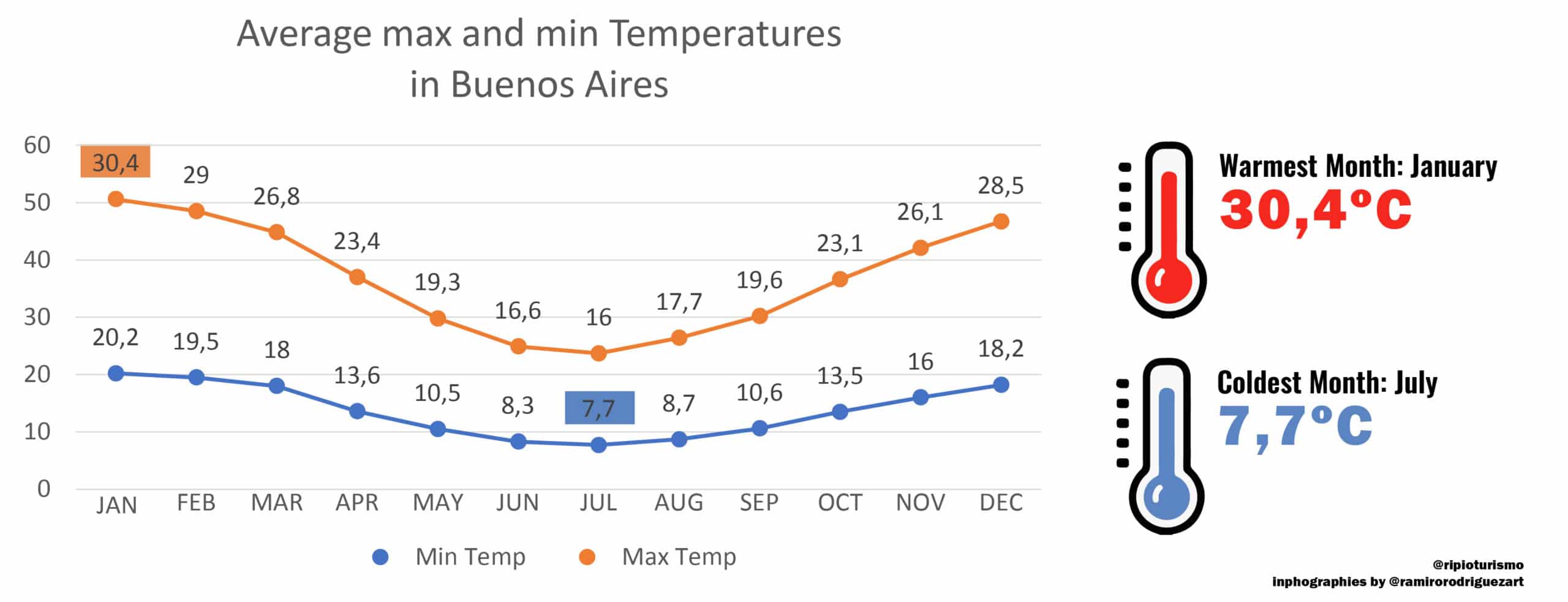 april weather buenos aires