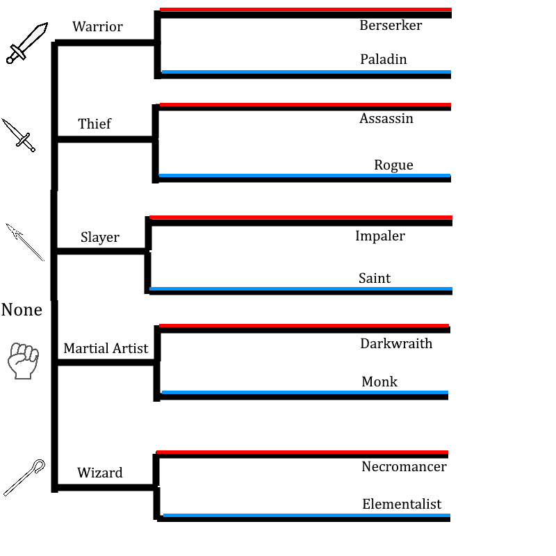 arcane lineage