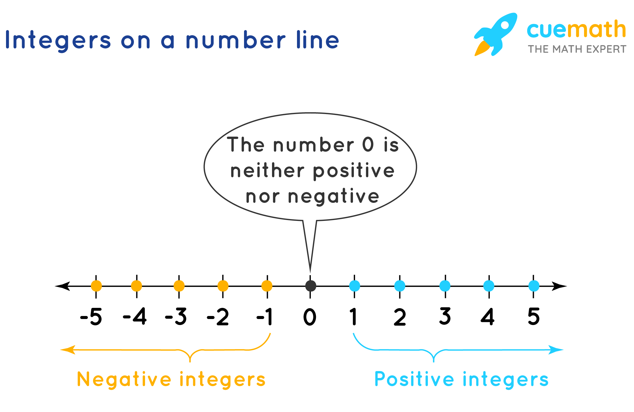 are negative numbers real numbers