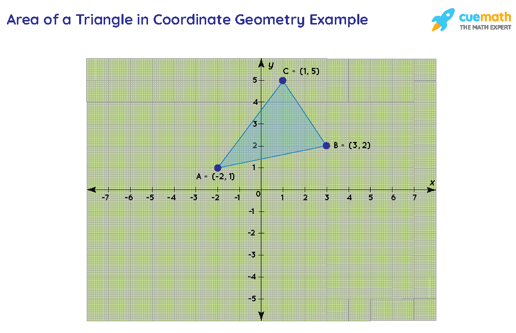 area of a triangle coordinate geometry worksheet