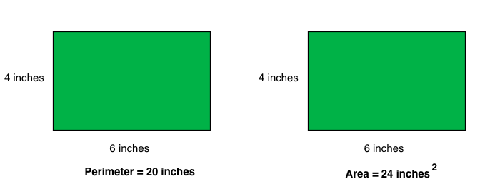 area versus perimeter