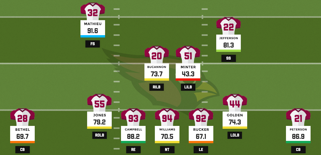 arizona cardinals rb depth chart