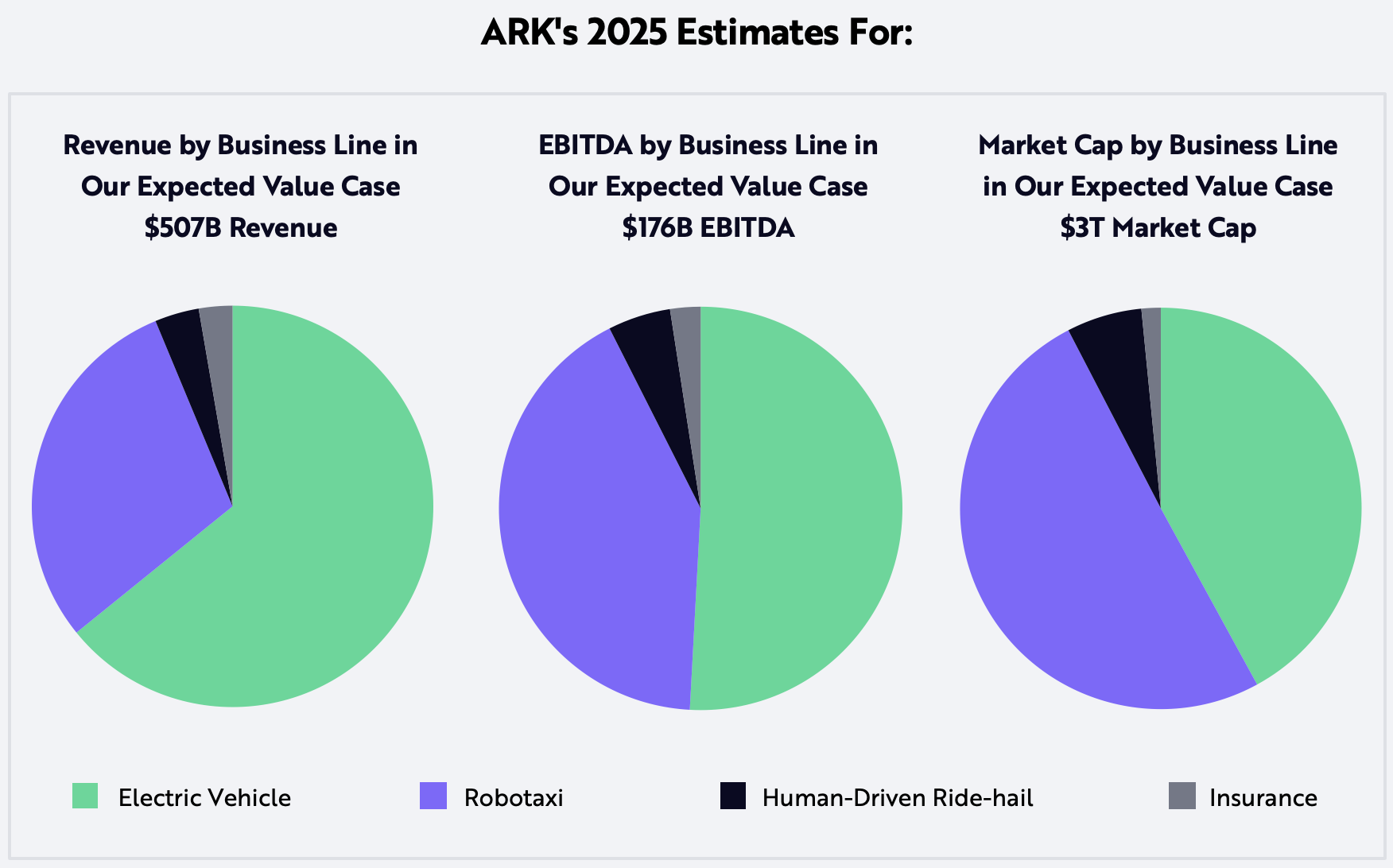 ark invest tesla price target