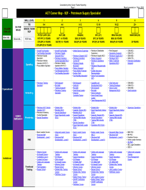 armycareertracker