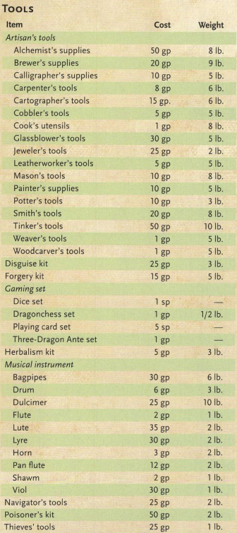 artisans tools 5e