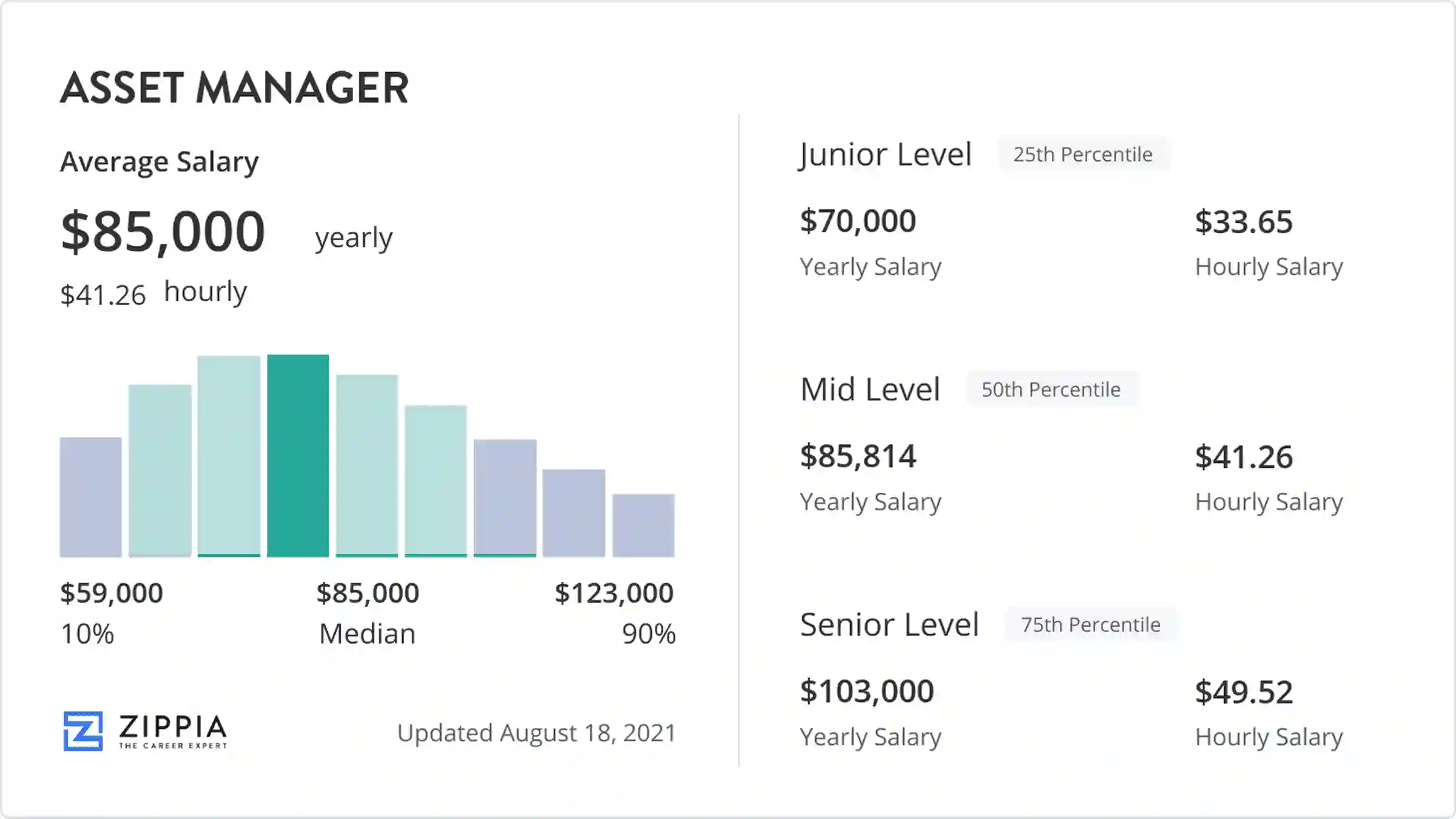 asset manager salary