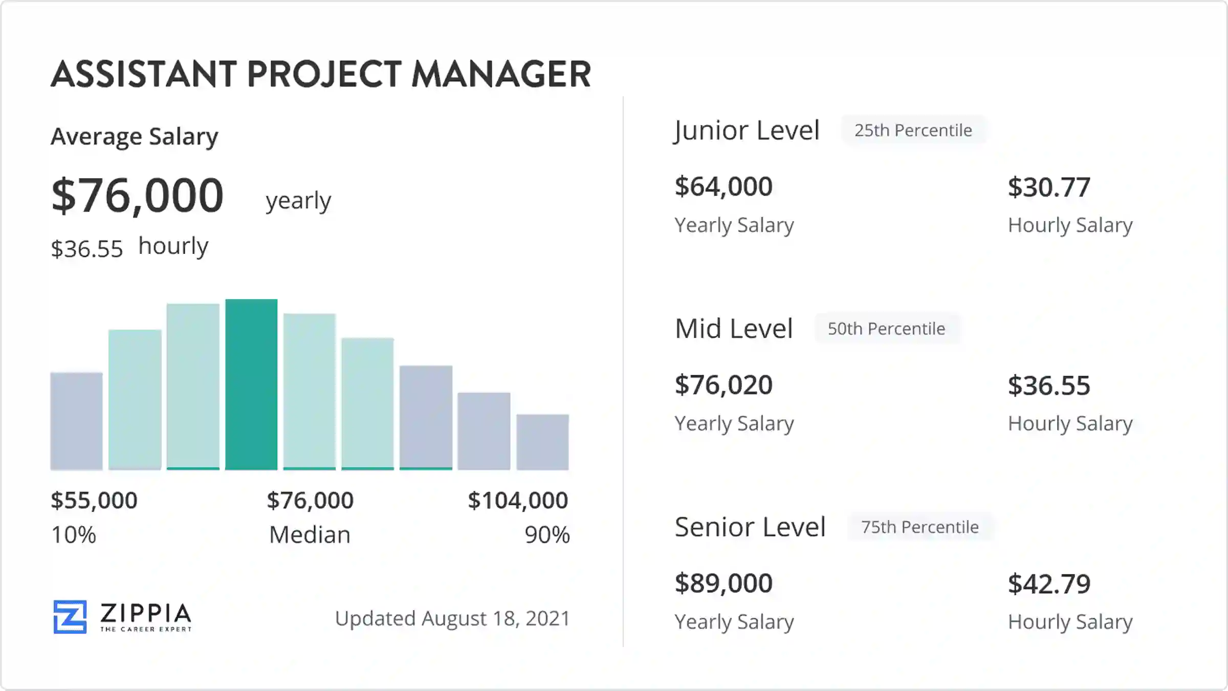 assistant project manager salary