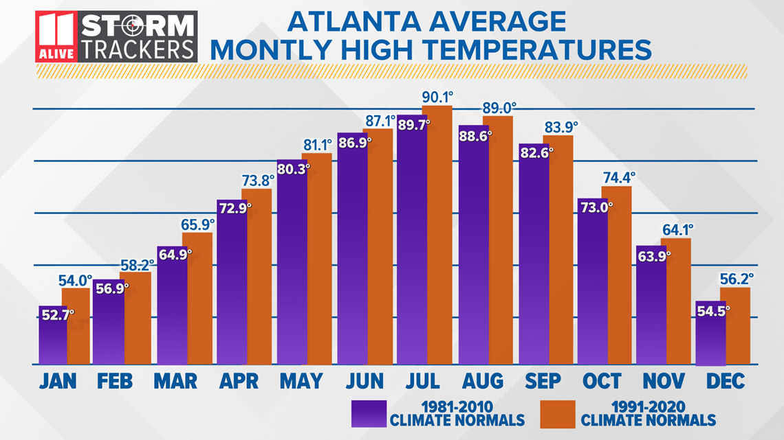 atlanta weather yearly