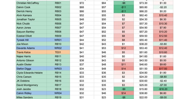 auction draft values 2023