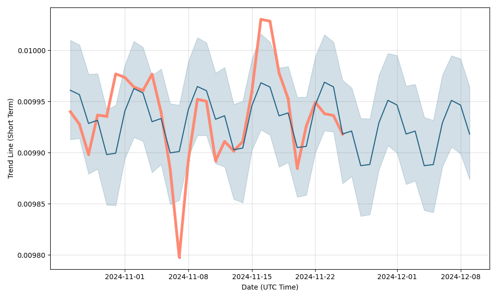 aud to japanese yen forecast