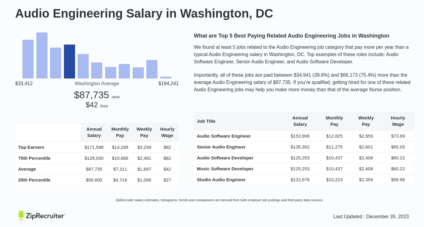 audio engineering salary