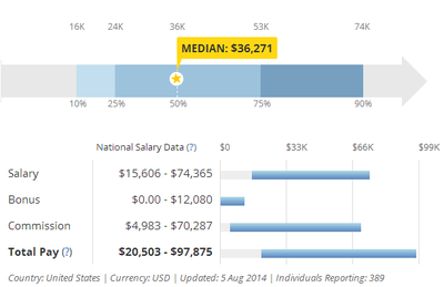 average car salesman wage