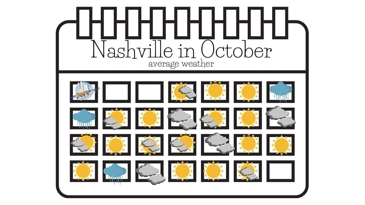 average temperature in nashville in october