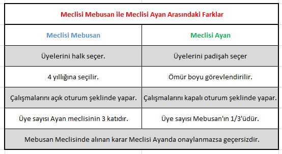 ayan nedir osmanlı