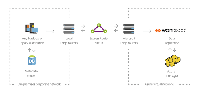 azure hdinsight